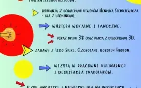 Galeria aktualności Drzwi Otwarte w Szkole Podstawowej nr 1 w Czarnkowie 2