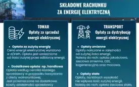 Galeria aktualności Rachunki pod kontrolą konsumenta - kampania informacyjna  2