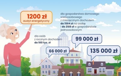 Zdjęcie do PROGRAM "CZYSTE POWIETRZE" - spot informacyjny