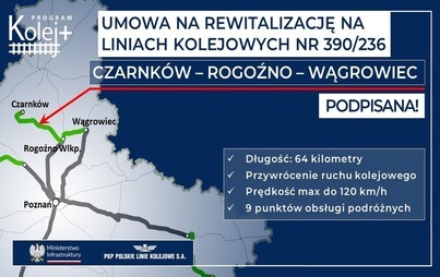 Zdjęcie do Pociągiem z Czarnkowa do Poznania już za kilka lat.